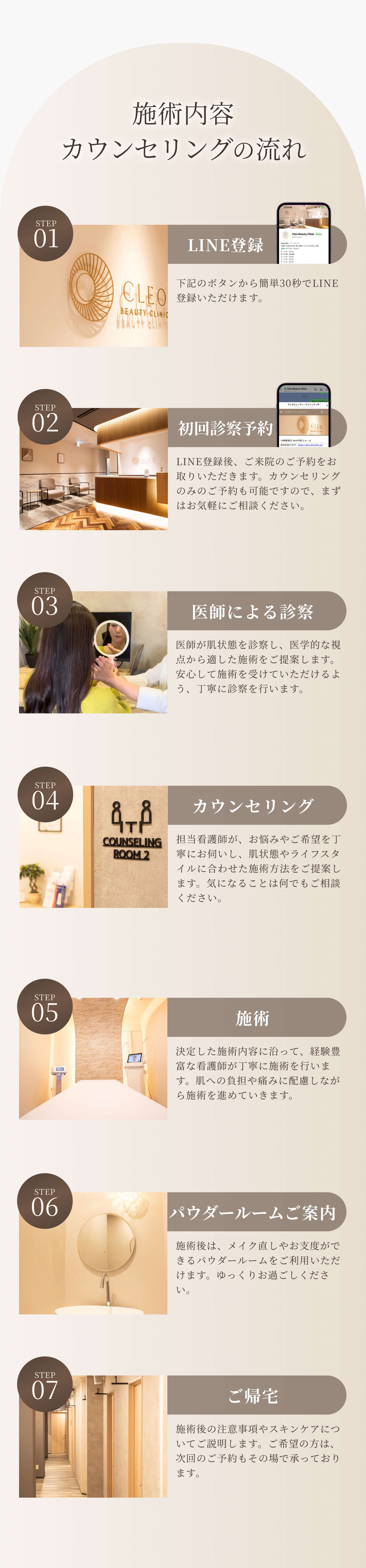 施術内容カウンセリングの流れ